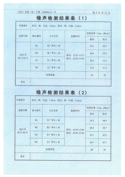 MLTY.COM米兰体育(中国)科技公司（江苏）变压器制造有限公司验收监测报告表_52.png